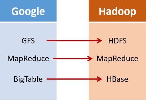 JBD2與Hadoop 高效數(shù)據(jù)處理與存儲(chǔ)服務(wù)的融合