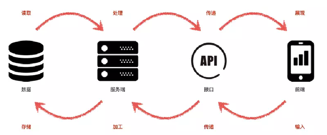 淘寶購物車上限 數(shù)據(jù)處理的效率與存儲(chǔ)服務(wù)的智慧