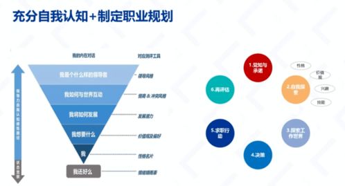 第二類增值電信業(yè)務(wù) 通信業(yè)、物業(yè)服務(wù)業(yè)與互聯(lián)網(wǎng)電商業(yè)的機遇與要點