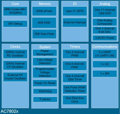 汽車MCU產業鏈全景解析 海內外廠商產品線對比與互聯網信息服務融合趨勢